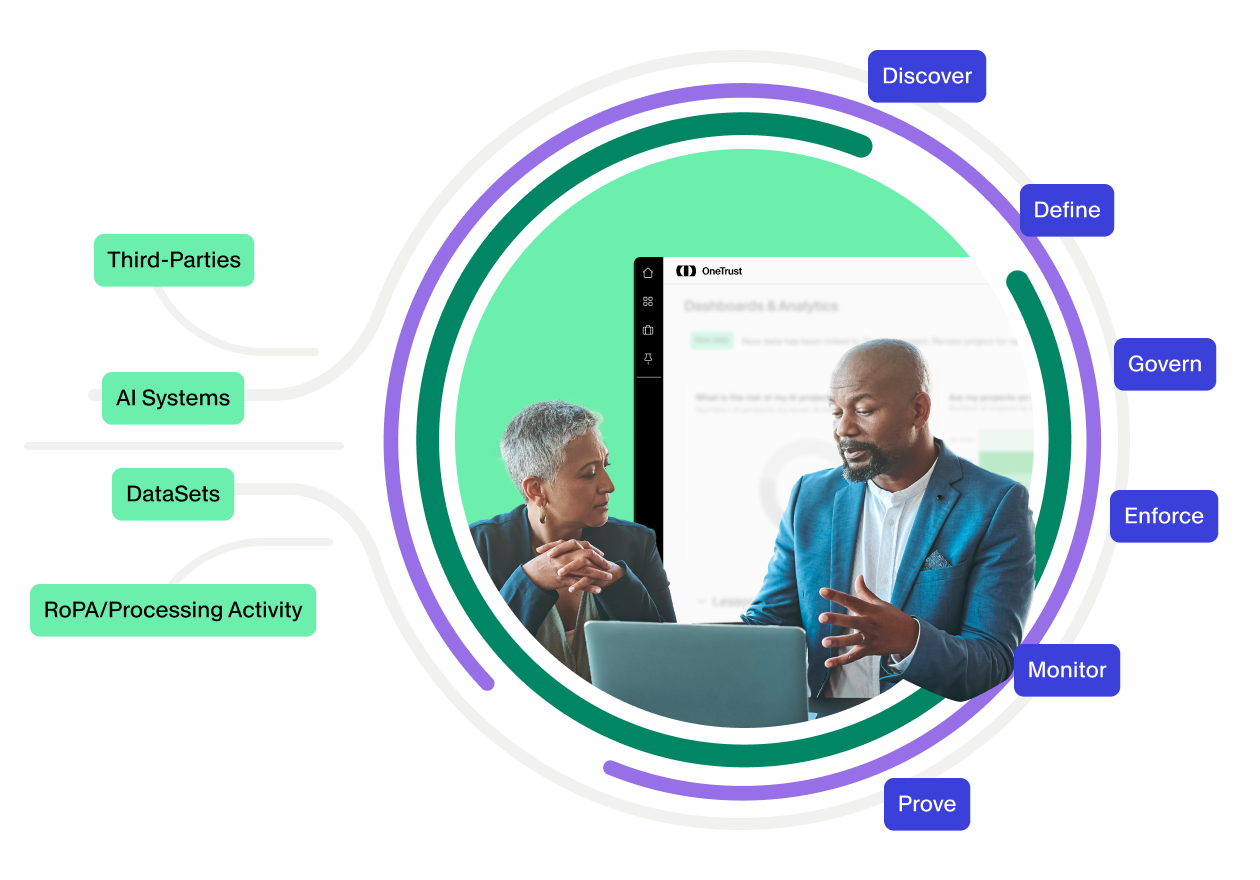 Two business professionals sit at a table in front of a laptop, engaged in a discussion about data and analytics. The central circular frame is surrounded by colored rings and interface labels related to governance and monitoring. Text callouts around the circle reference elements such as third-parties, AI systems, datasets, and processing activity. Additional labels highlight lifecycle actions including discover, define, govern, enforce, monitor, and prove. The overall design uses a modern, tech-focused visual style with teal and purple accents.