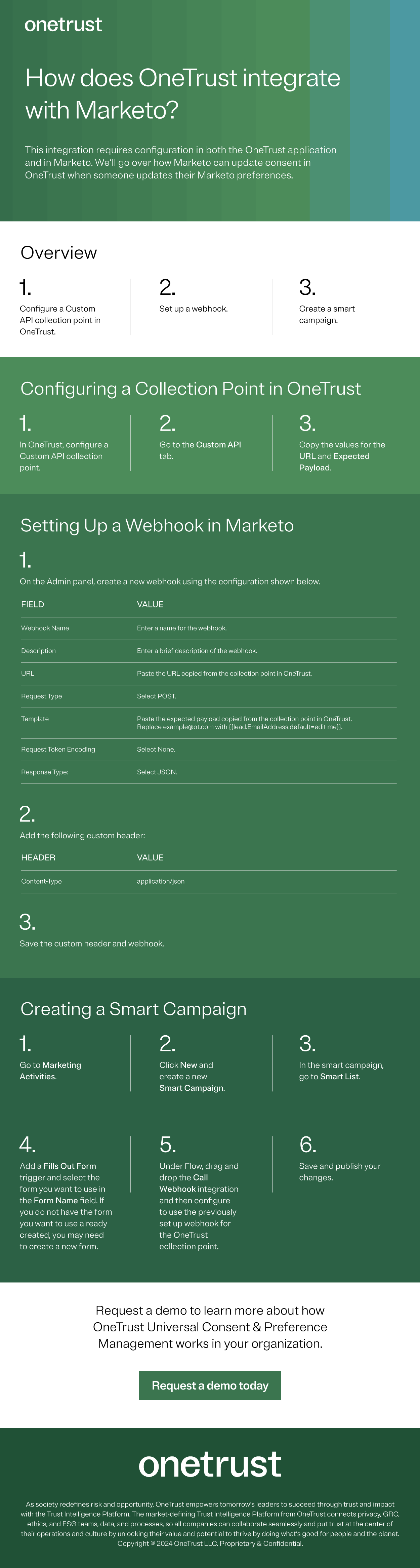 How does OneTrust integrate with Marketo? infographic